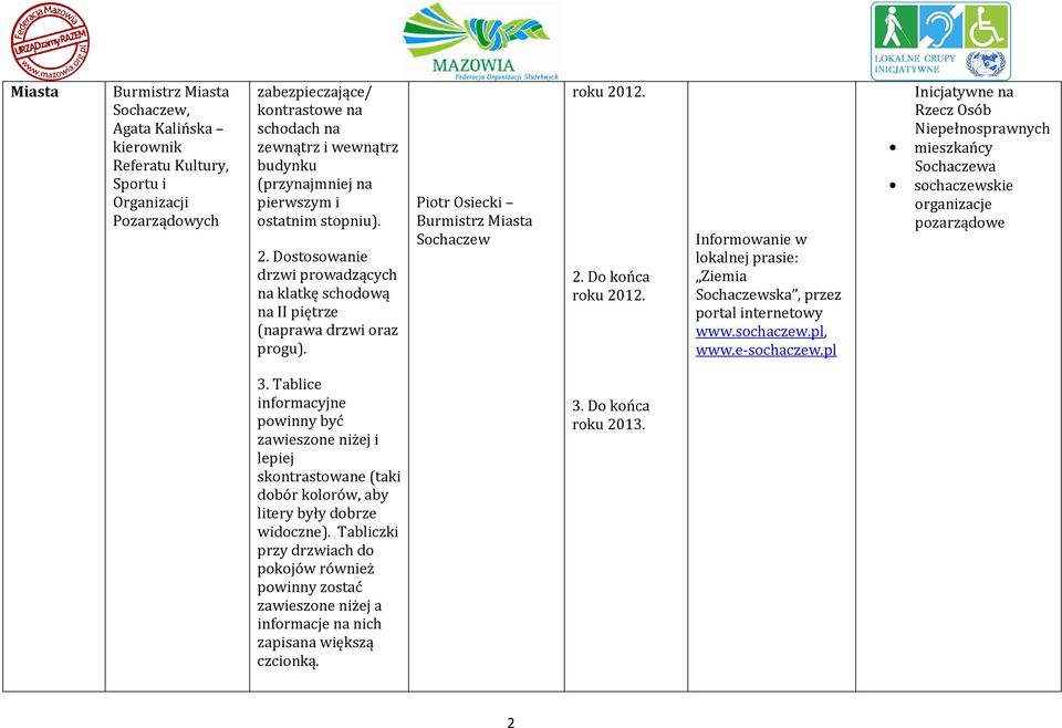 Do końca Informowanie w lokalnej prasie: Ziemia Sochaczewska, przez portal internetowy www.sochaczew.pl, www.e-sochaczew.