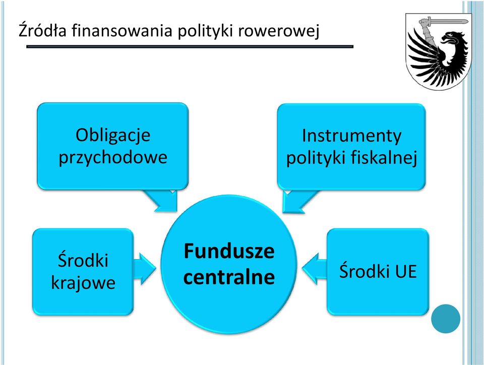 Instrumenty polityki fiskalnej