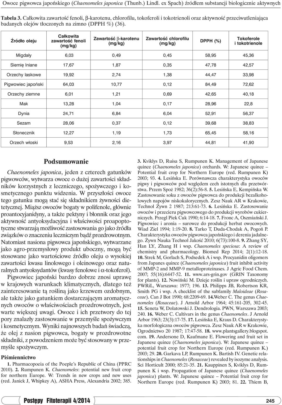 Źródło oleju Całkowita zawartość fenoli (mg/kg) Zawartość β-karotenu (mg/kg) Zawartość chlorofilu (mg/kg) DPPH (%) Tokoferole i tokotrienole Migdały 6,03 0,49 0,45 58,95 45,36 Siemię lniane 17,67