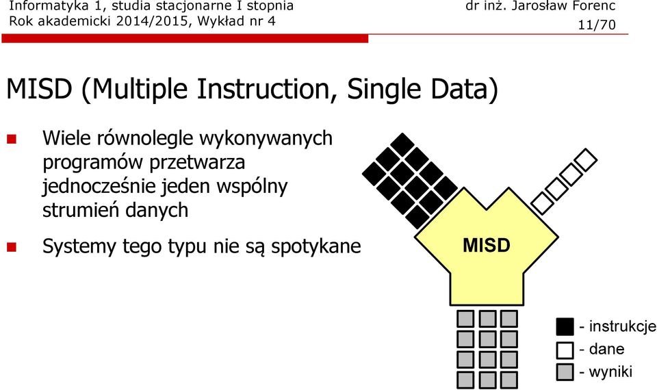 wykonywanych programów przetwarza jednocześnie jeden