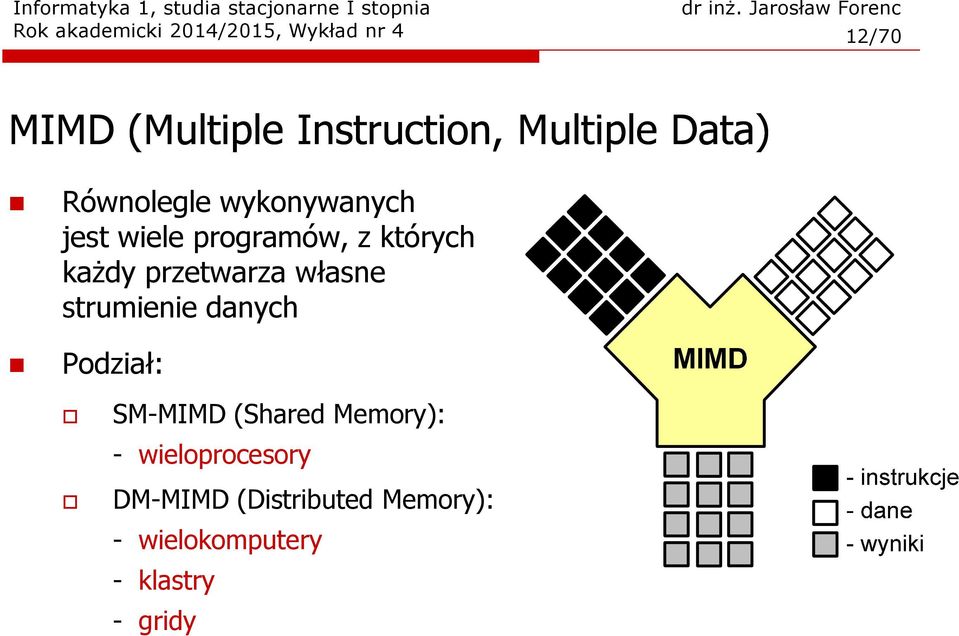 każdy przetwarza własne strumienie danych Podział: SM-MIMD (Shared