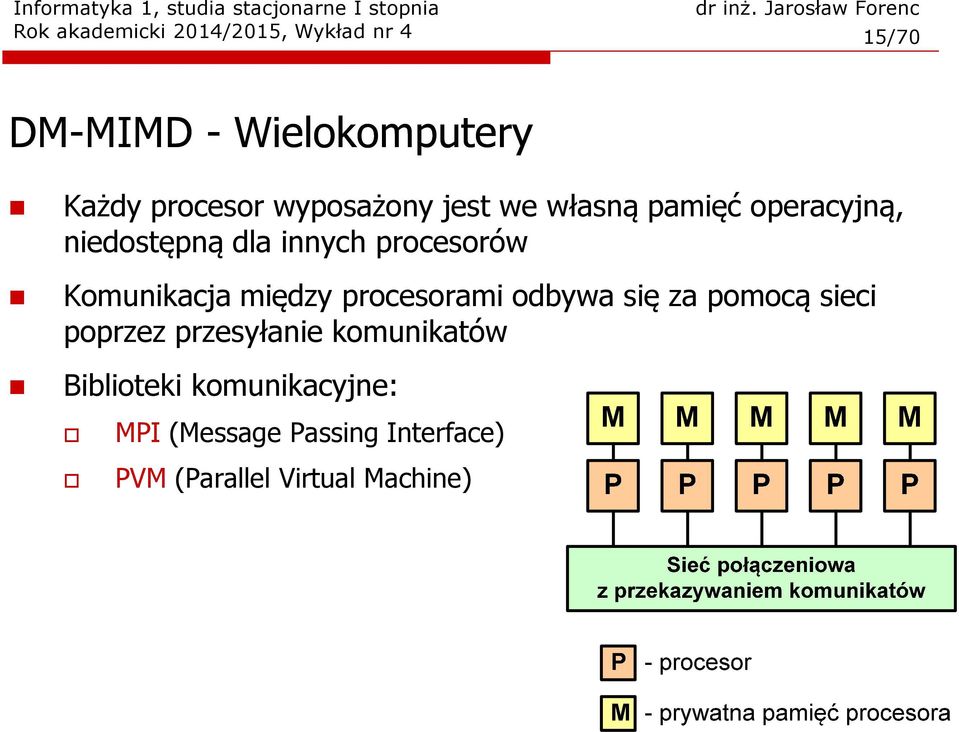 procesorów Komunikacja między procesorami odbywa się za pomocą sieci poprzez