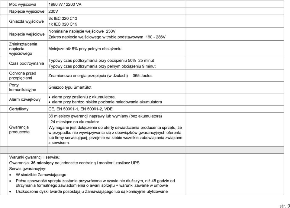 obciążeniu Typowy czas podtrzymania przy obciążeniu 50% 25 minut Typowy czas podtrzymania przy pełnym obciążeniu 9 minut Znamionowa energia przepięcia (w dżulach) - 365 Joules Gniazdo typu SmartSlot