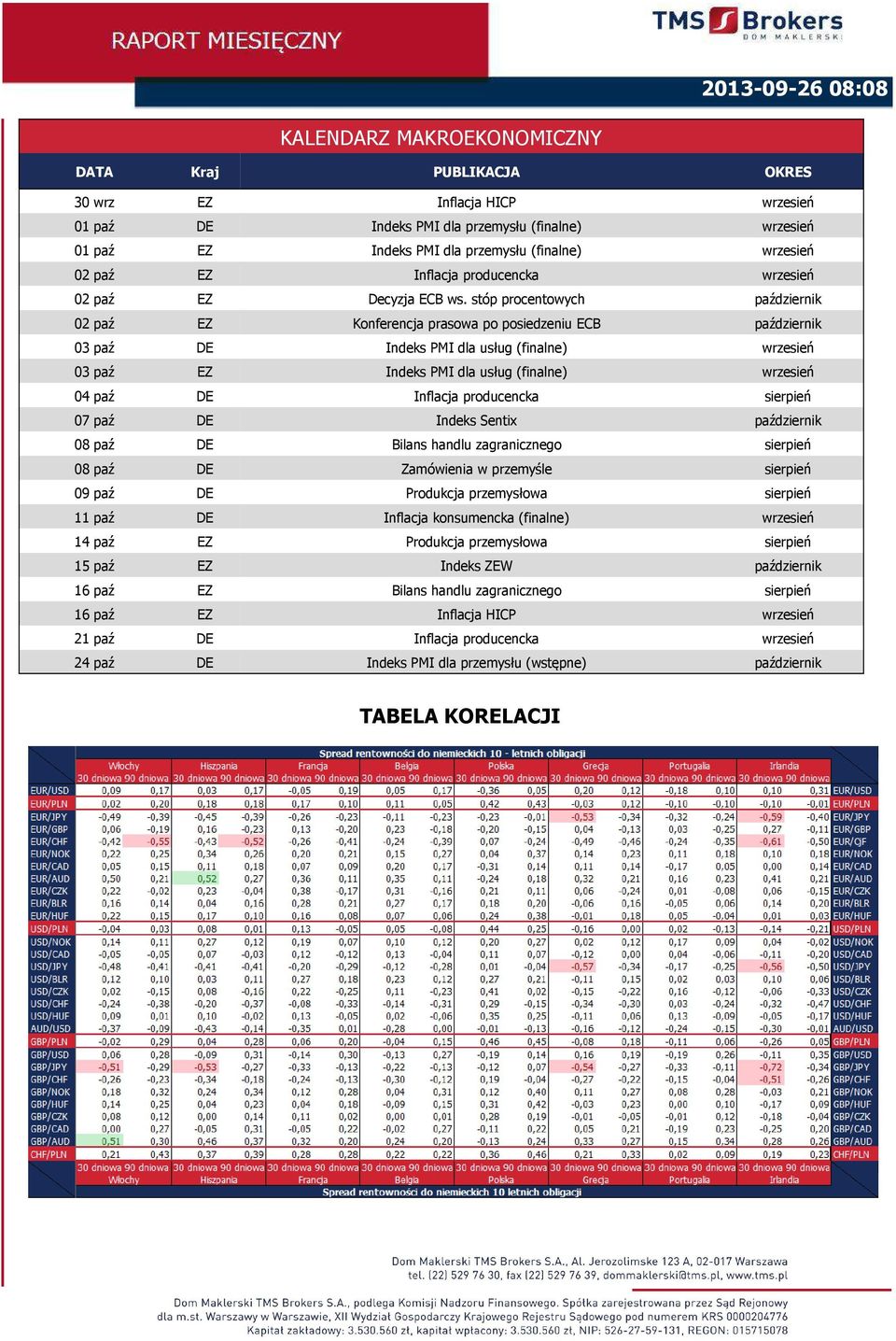 stóp procentowych październik 02 paź EZ Konferencja prasowa po posiedzeniu ECB październik 03 paź DE Indeks PMI dla usług (finalne) wrzesień 03 paź EZ Indeks PMI dla usług (finalne) wrzesień 04 paź