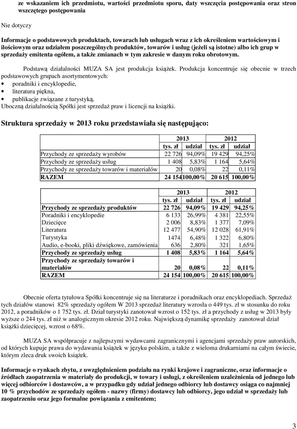 danym roku obrotowym. Podstawą działalności MUZA SA jest produkcja książek.