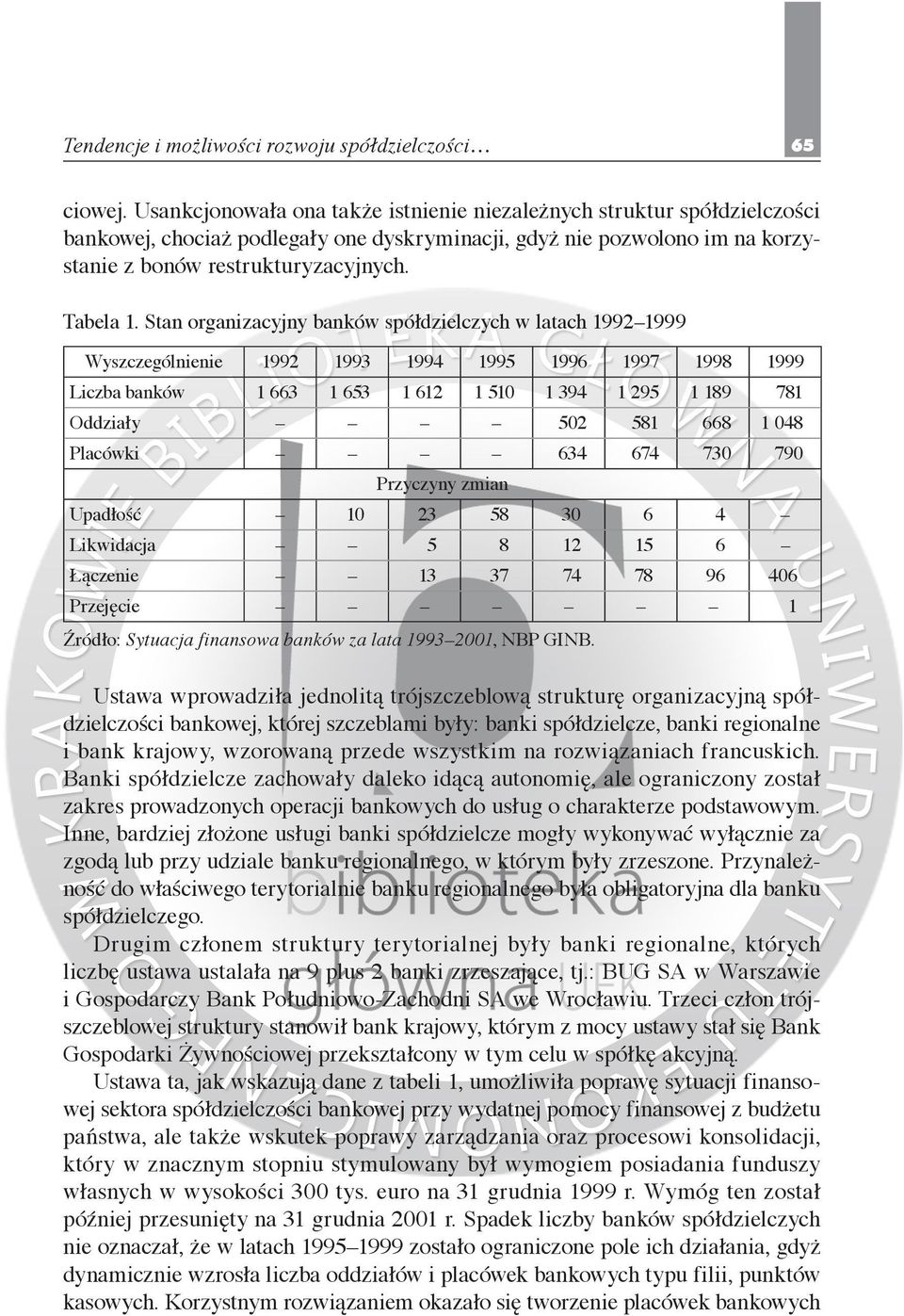 Stan organizacyjny banków spółdzielczych w latach 1992 1999 Wyszczególnienie 1992 1993 1994 1995 1996 1997 1998 1999 Liczba banków 1 663 1 653 1 612 1 510 1 394 1 295 1 189 781 Oddziały 502 581 668 1