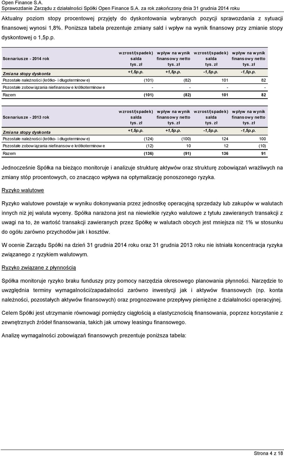 zł tys. zł tys. zł tys. zł +1,5p.