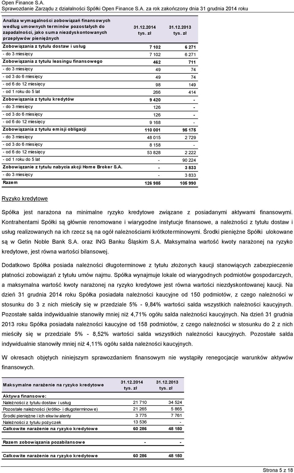 miesięcy 98 149 - od 1 roku do 5 lat 266 414 Zobow iązania z tytułu kredytów 9 420 - - do 3 miesięcy 126 - - od 3 do 6 miesięcy 126 - - od 6 do 12 miesięcy 9 168 - Zobow iązania z tytułu emisji