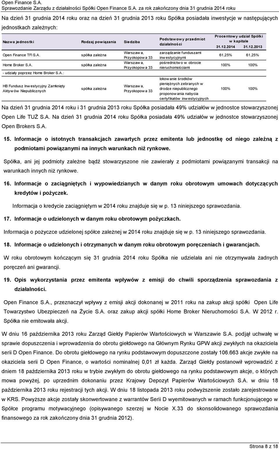 - udziały poprzez : HB Fundusz Inw estycyjny Zamknięty Aktyw ów Niepublicznych spółka zależna spółka zależna spółka zależna Warszaw a, Przyokopow a 33 Warszaw a, Przyokopow a 33 Warszaw a, Przyokopow