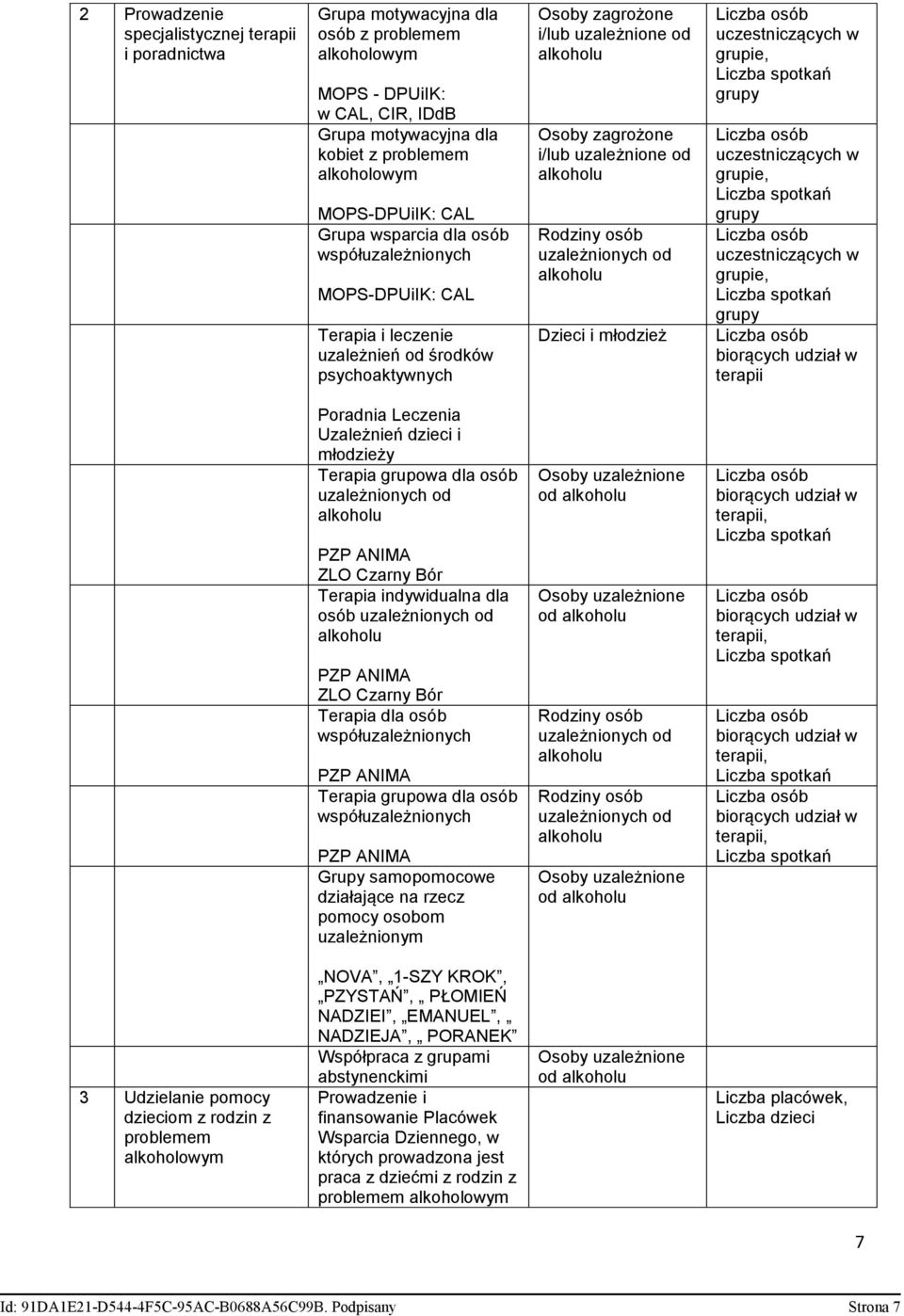 uzależnionych od Dzieci i młodzież uczestniczących w grupie, grupy uczestniczących w grupie, grupy uczestniczących w grupie, grupy terapii Poradnia Leczenia Uzależnień dzieci i młodzieży Terapia