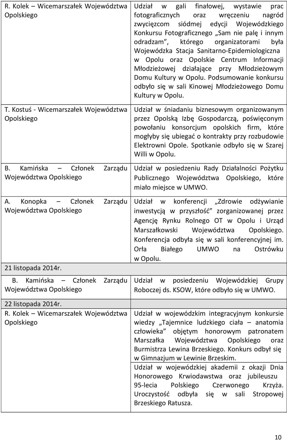 była Wojewódzka Stacja Sanitarno-Epidemiologiczna w Opolu oraz Opolskie Centrum Informacji Młodzieżowej działające przy Młodzieżowym Domu Kultury w Opolu.