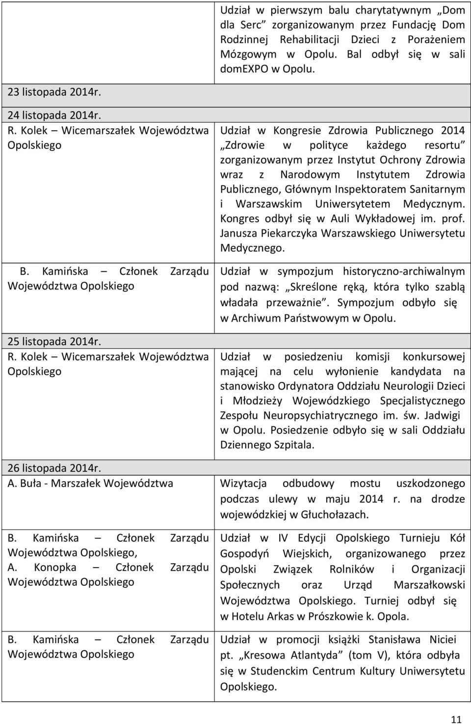 Udział w Kongresie Zdrowia Publicznego 2014 Zdrowie w polityce każdego resortu zorganizowanym przez Instytut Ochrony Zdrowia wraz z Narodowym Instytutem Zdrowia Publicznego, Głównym Inspektoratem
