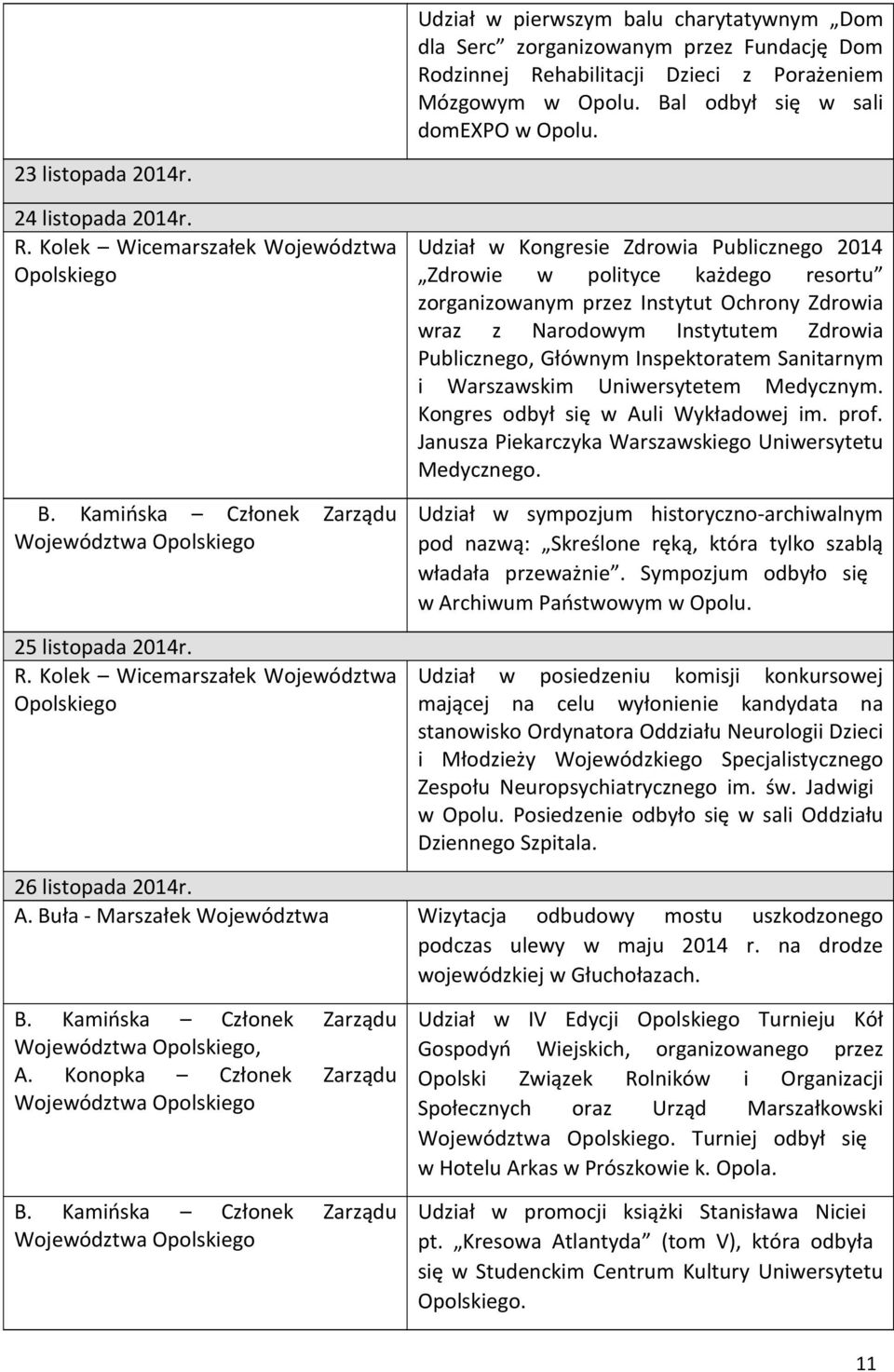 Udział w Kongresie Zdrowia Publicznego 2014 Zdrowie w polityce każdego resortu zorganizowanym przez Instytut Ochrony Zdrowia wraz z Narodowym Instytutem Zdrowia Publicznego, Głównym Inspektoratem