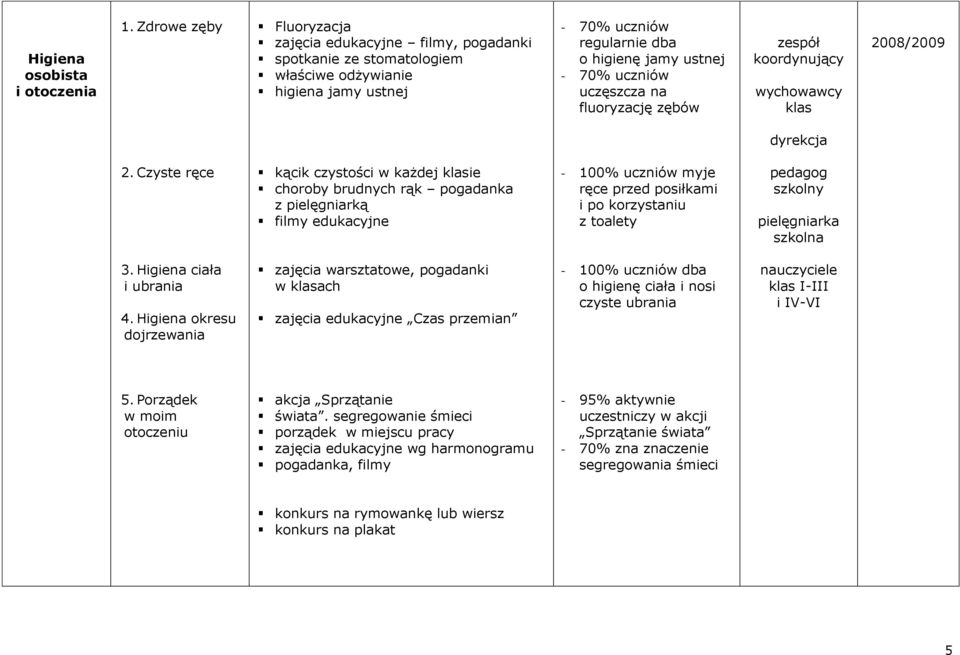 uczęszcza na fluoryzację zębów 2008/2009 2.