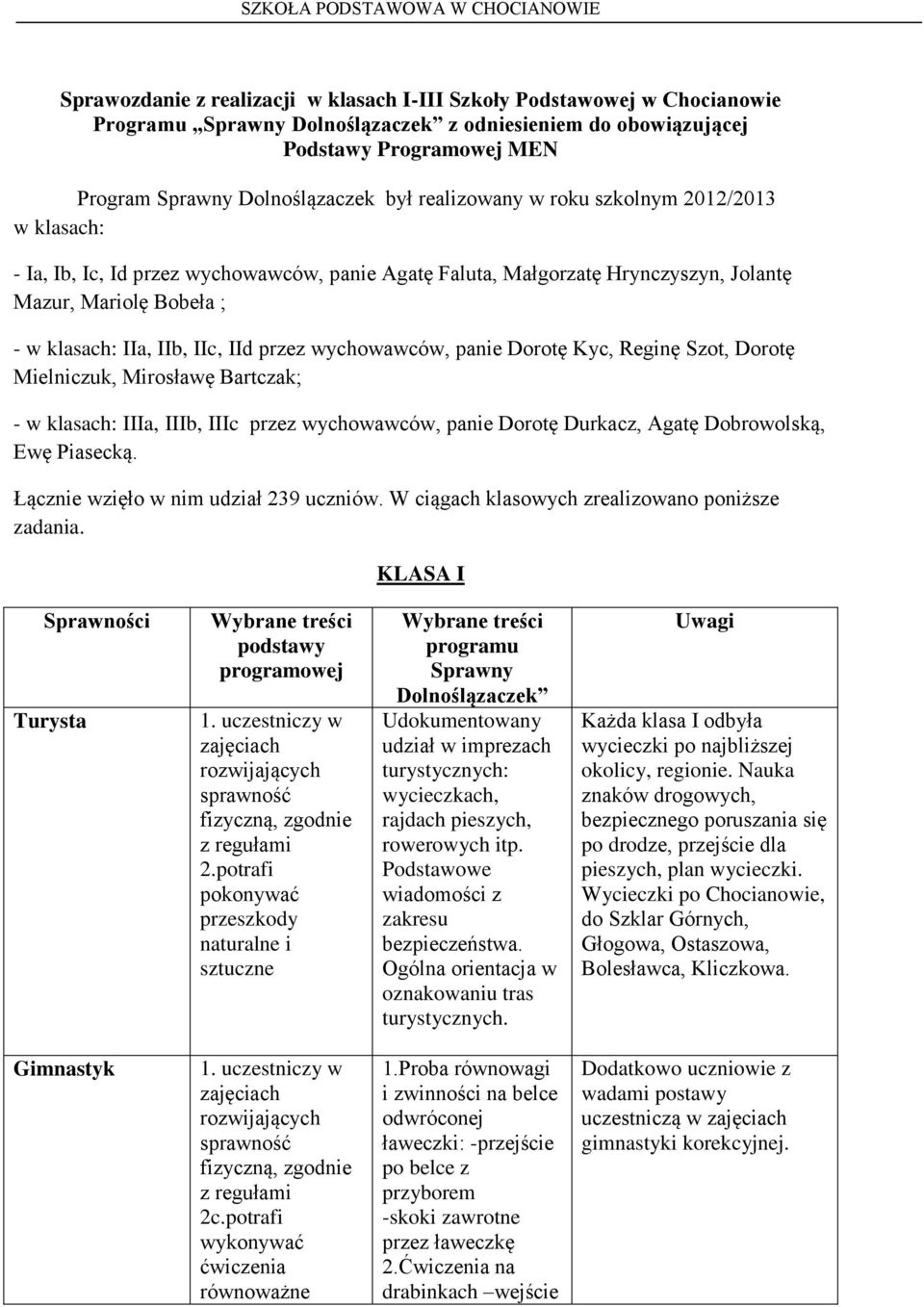 wychowawców, panie Dorotę Kyc, Reginę Szot, Dorotę Mielniczuk, Mirosławę Bartczak; - w klasach: IIIa, IIIb, IIIc przez wychowawców, panie Dorotę Durkacz, Agatę Dobrowolską, Ewę Piasecką.