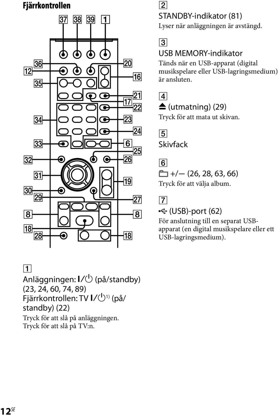 (utmatning) (29) Tryck för att mata ut skivan. Skivfack +/ (26, 28, 63, 66) Tryck för att välja album.