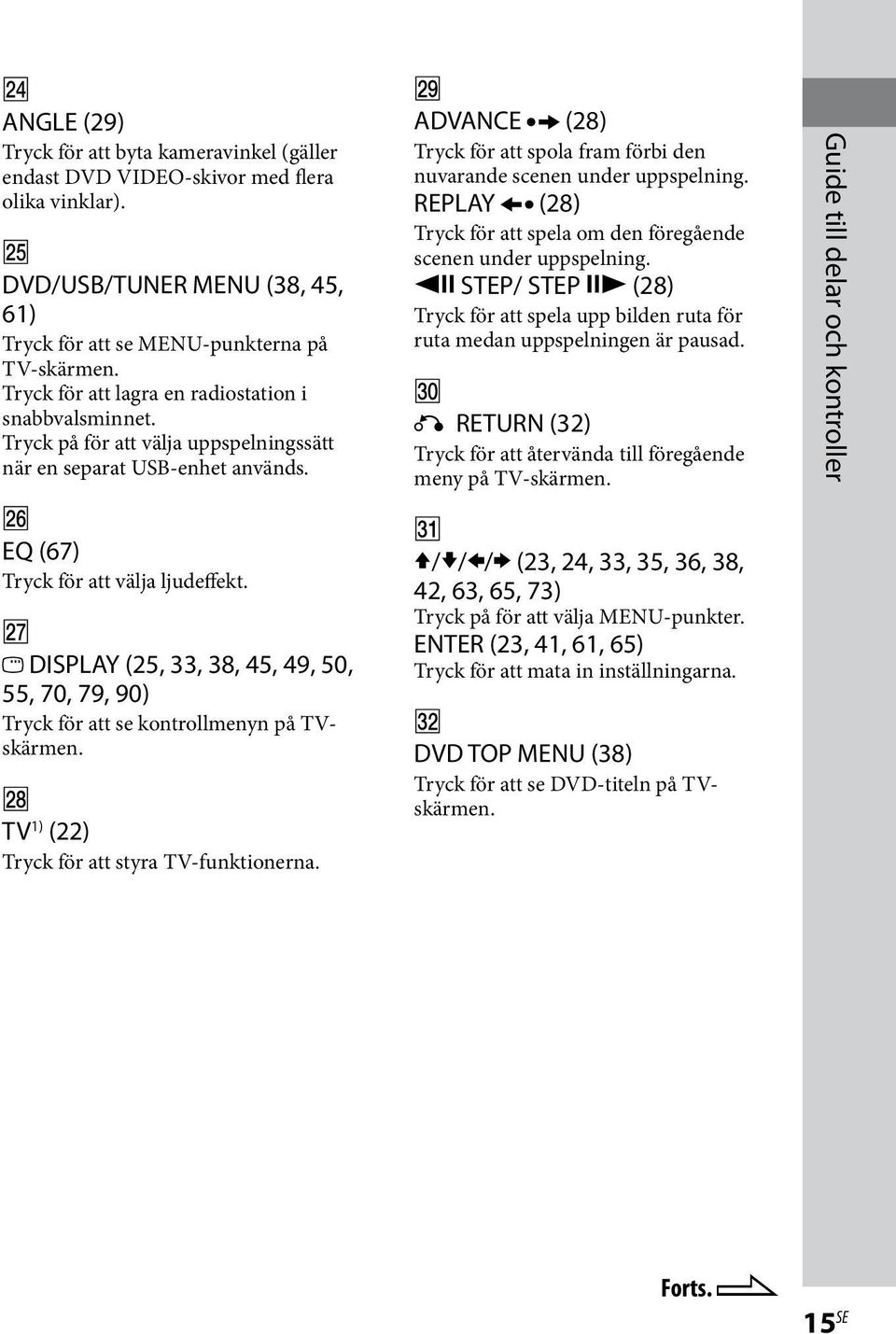 DISPLAY (25, 33, 38, 45, 49, 50, 55, 70, 79, 90) Tryck för att se kontrollmenyn på TVskärmen. TV 1) (22) Tryck för att styra TV-funktionerna.