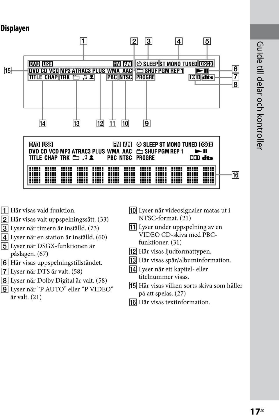 (58) Lyser när P AUTO eller P VIDEO är valt. (21) Lyser när videosignaler matas ut i NTSC-format. (21) Lyser under uppspelning av en VIDEO CD-skiva med PBCfunktioner.