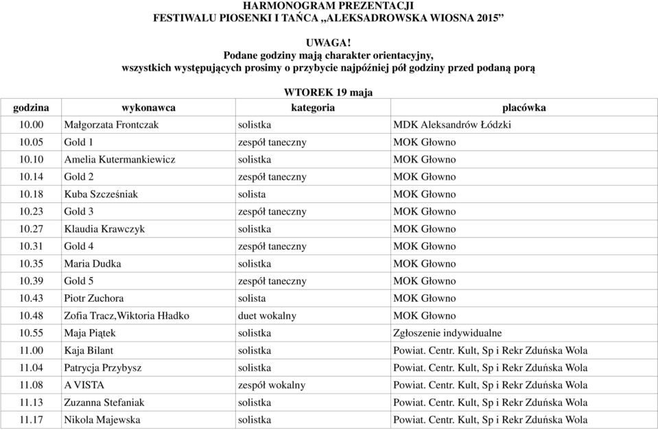 00 Małgorzata Frontczak solistka MDK Aleksandrów Łódzki 10.05 Gold 1 zespół taneczny MOK Głowno 10.10 Amelia Kutermankiewicz solistka MOK Głowno 10.14 Gold 2 zespół taneczny MOK Głowno 10.