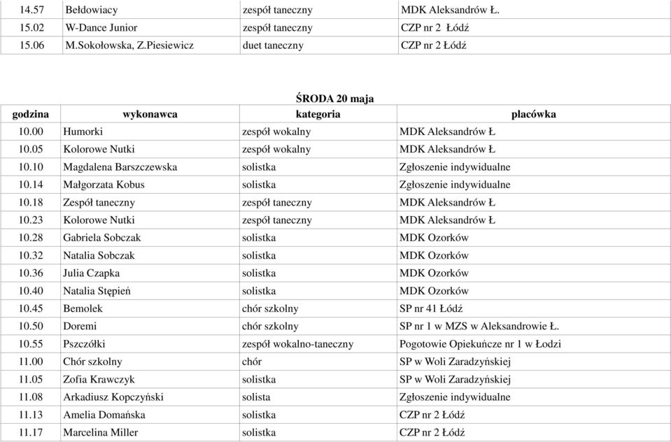 10 Magdalena Barszczewska solistka Zgłoszenie indywidualne 10.14 Małgorzata Kobus solistka Zgłoszenie indywidualne 10.18 Zespół taneczny zespół taneczny MDK Aleksandrów Ł 10.