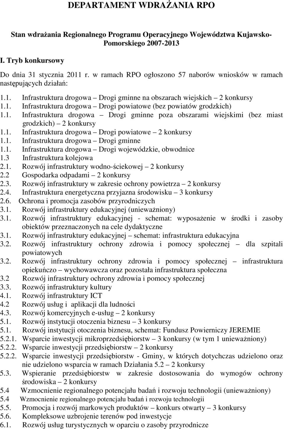 1. Infrastruktura drogowa Drogi gminne poza obszarami wiejskimi (bez miast grodzkich) 2 konkursy 1.1. Infrastruktura drogowa Drogi powiatowe 2 konkursy 1.1. Infrastruktura drogowa Drogi gminne 1.1. Infrastruktura drogowa Drogi wojewódzkie, obwodnice 1.