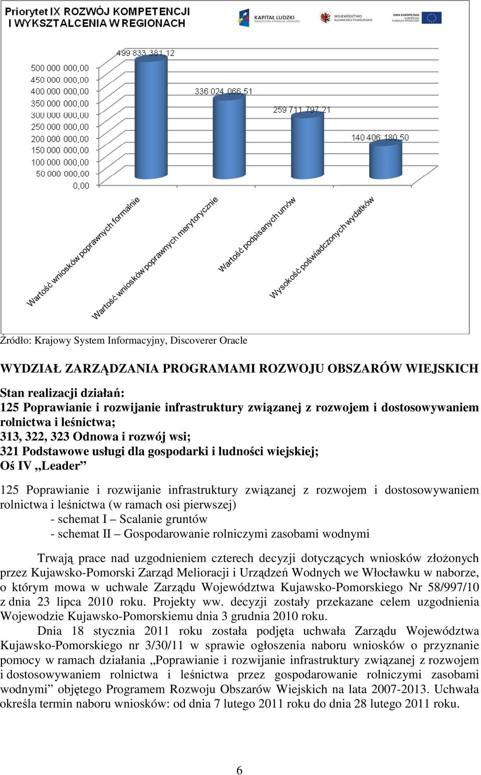 infrastruktury związanej z rozwojem i dostosowywaniem rolnictwa i leśnictwa (w ramach osi pierwszej) - schemat I Scalanie gruntów - schemat II Gospodarowanie rolniczymi zasobami wodnymi Trwają prace