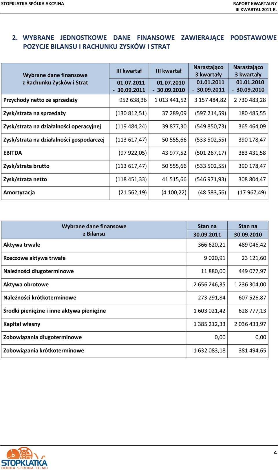 2010 Narastająco 3 kwartały 01.01.2011 30.09.