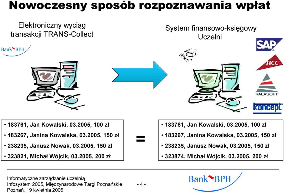 2005, 150 zł 238235, Janusz Nowak, 03.2005, 150 zł 323821, Michał Wójcik, 03.