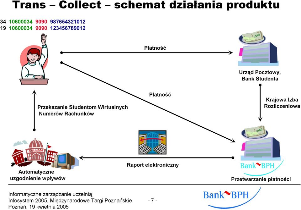Studentom Wirtualnych Numerów Rachunków Płatność Krajowa Izba Rozliczeniowa