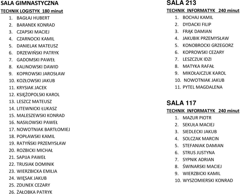 POPŁAWSKI KAMIL 19. RATYŃSKI PRZEMYSŁAW 20. ROZBICKI MICHAŁ 21. SAPIJA PAWEŁ 22. TRUSIAK DOMINIK 23. WIERZBICKA EMILIA 24. WIĘSAK JAKUB 25. ZDUNEK CEZARY 26.