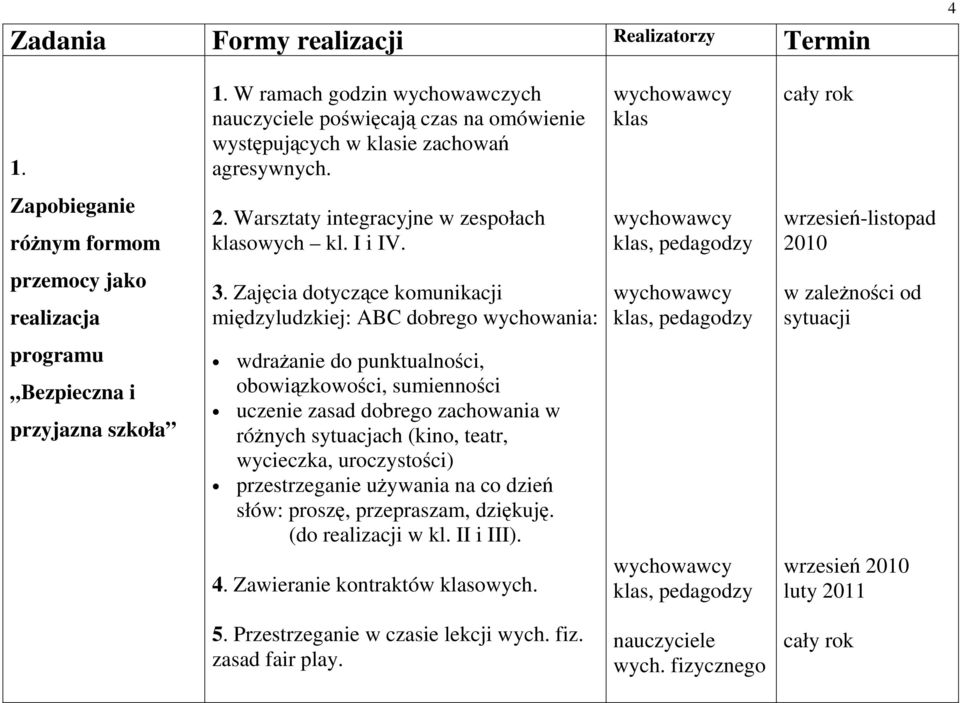 Zajęcia dotyczące komunikacji międzyludzkiej: ABC dobrego wychowania: w zależności od sytuacji programu Bezpieczna i przyjazna szkoła wdrażanie do punktualności, obowiązkowości, sumienności uczenie