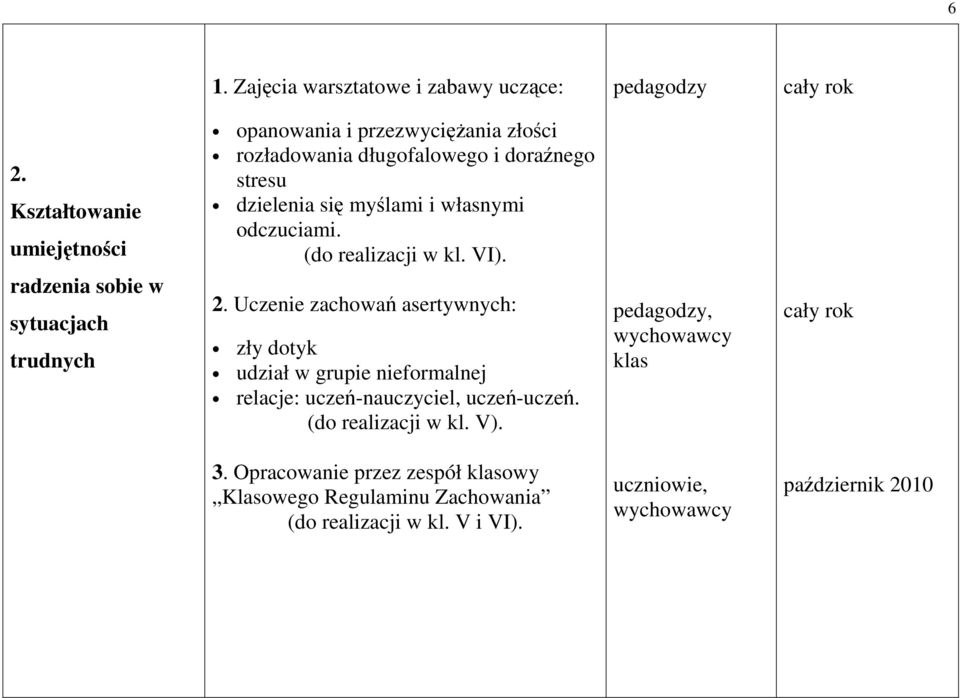 doraźnego stresu dzielenia się myślami i własnymi odczuciami. (do realizacji w kl. VI). 2.