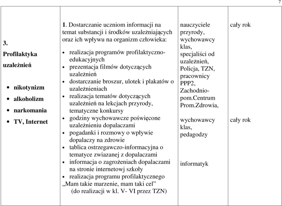 uzależnień dostarczanie broszur, ulotek i plakatów o uzależnieniach realizacja tematów dotyczących uzależnień na lekcjach przyrody, tematyczne konkursy godziny wychowawcze poświęcone uzależnieniu