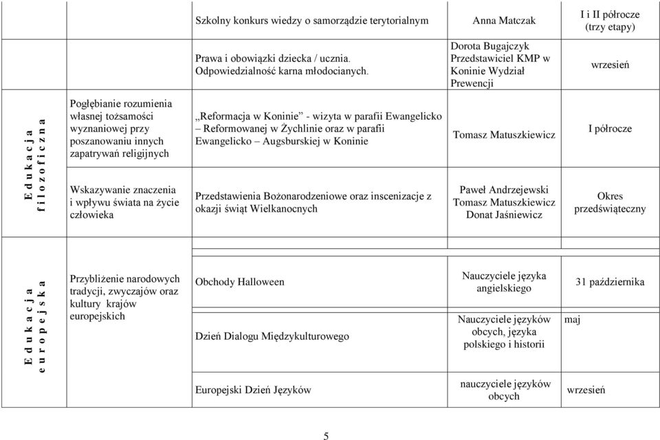 Przedstawiciel KMP w Koninie Wydział Prewencji wrzesień Pogłębianie rozumienia własnej tożsamości wyznaniowej przy poszanowaniu innych zapatrywań religijnych Reformacja w Koninie - wizyta w parafii