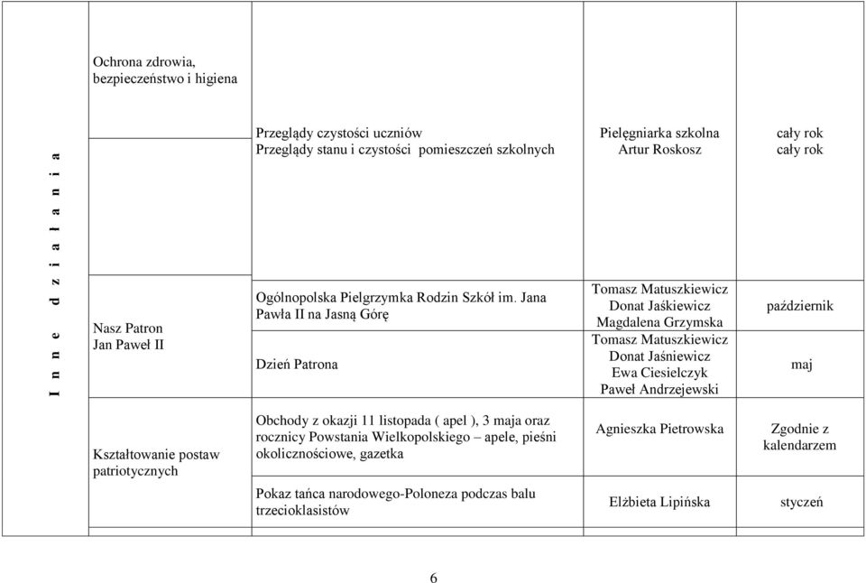 Jana Pawła II na Jasną Górę Dzień Patrona Tomasz Matuszkiewicz Donat Jaśkiewicz Magdalena Grzymska Tomasz Matuszkiewicz Donat Jaśniewicz październik maj Kształtowanie postaw