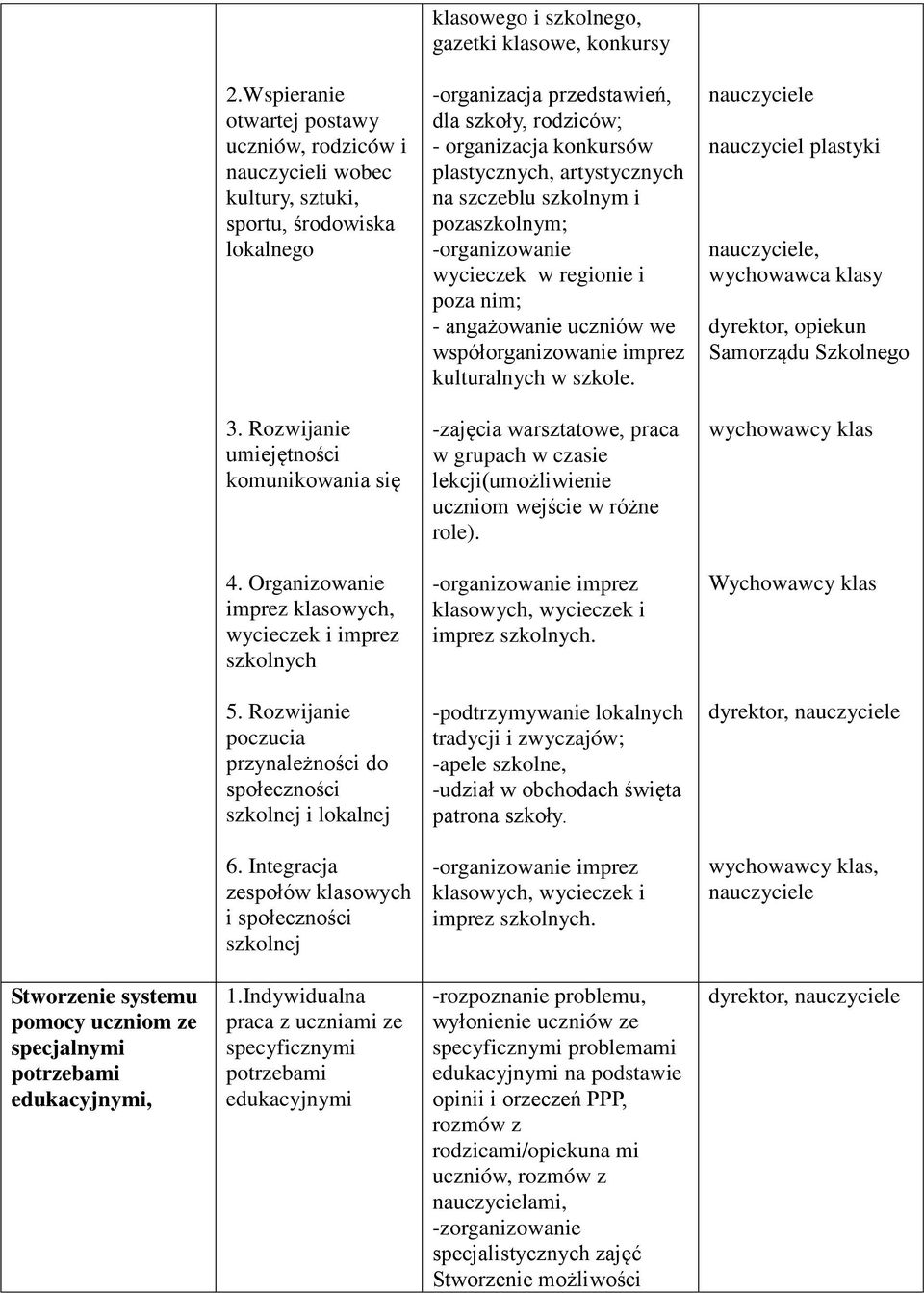 artystycznych na szczeblu szkolnym i pozaszkolnym; -organizowanie wycieczek w regionie i poza nim; - angażowanie uczniów we współorganizowanie imprez kulturalnych w szkole.