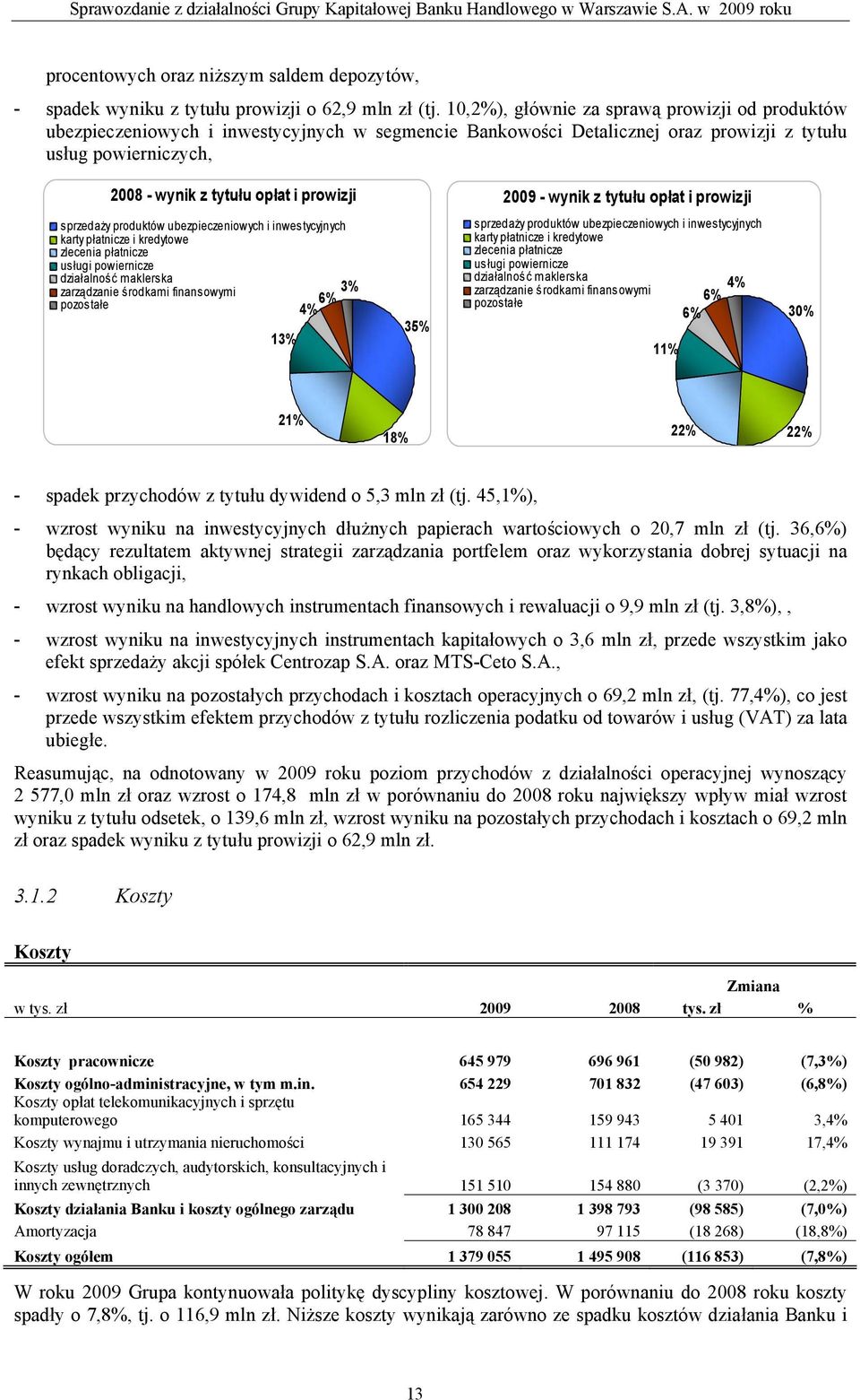 prowizji 2009 - wynik z tytułu opłat i prowizji sprzedaży produktów ubezpieczeniowych i inwestycyjnych karty płatnicze i kredytowe zlecenia płatnicze usługi powiernicze działalność maklerska