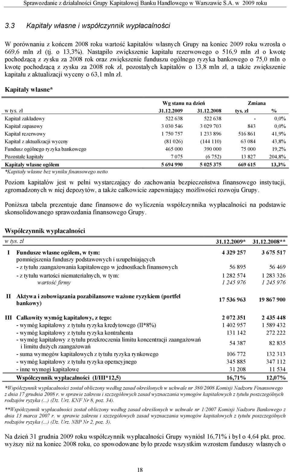 zł, pozostałych kapitałów o 13,8 mln zł, a także zwiększenie kapitału z aktualizacji wyceny o 63,1 mln zł. Kapitały własne* Wg stanu na dzień Zmiana w tys. zł 31.12.2009 31.12.2008 tys.