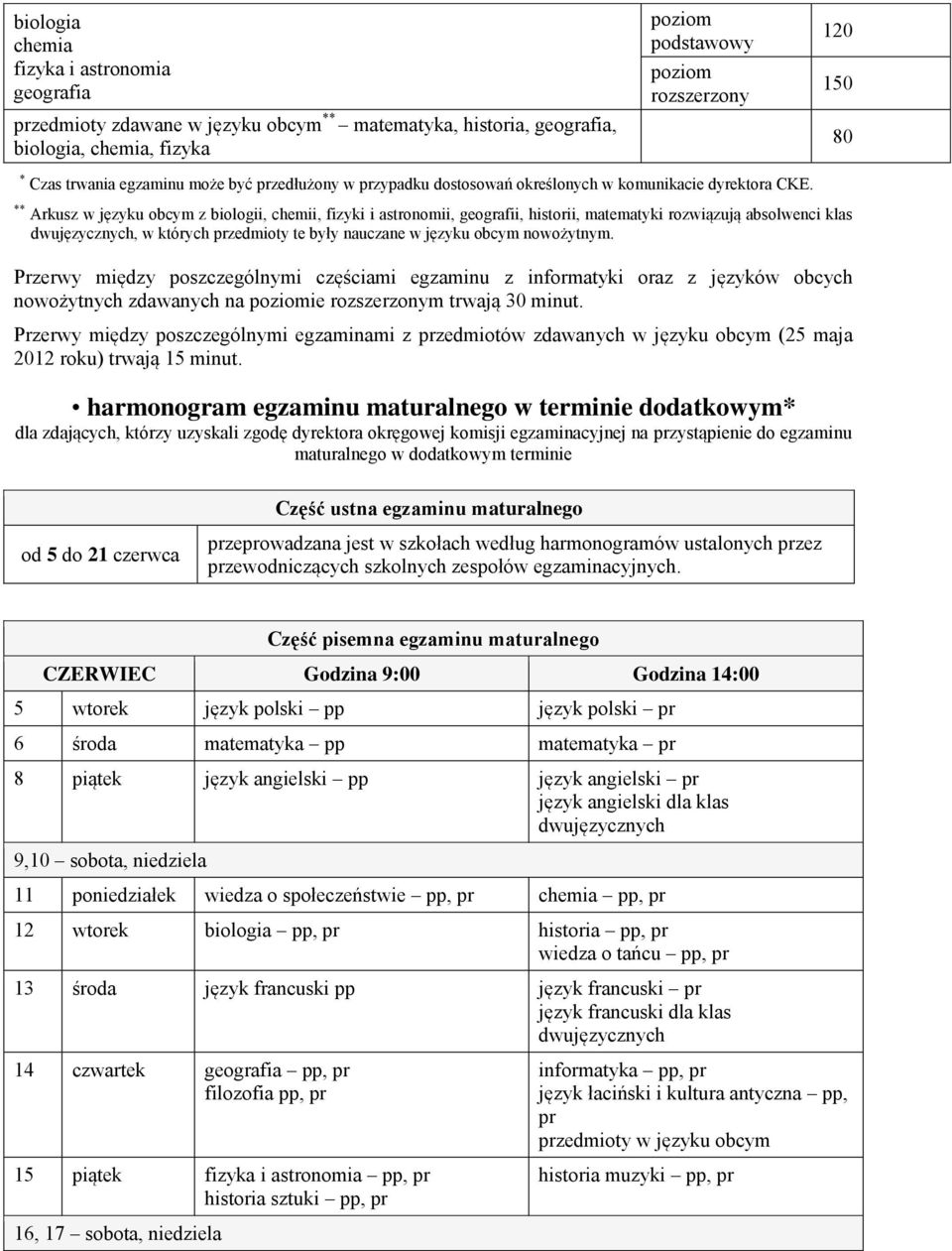 Arkusz w języku obcym z biologii, chemii, fizyki i astronomii, geografii, historii, matematyki rozwiązują absolwenci klas, w których przedmioty te były nauczane w języku obcym nowożytnym.