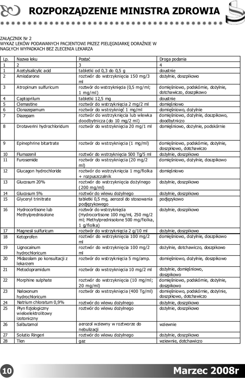 do wstrzyknięcia (0,5 mg/ml; 1 mg/ml) domięśniowo, podskórnie, dożylnie, dotchawiczo, doszpikowo 4 Captoprilum tabletki 12,5 mg doustnie 5 Clemastine roztwór do wstrzyknięcia 2 mg/2 ml domięśniowo 6