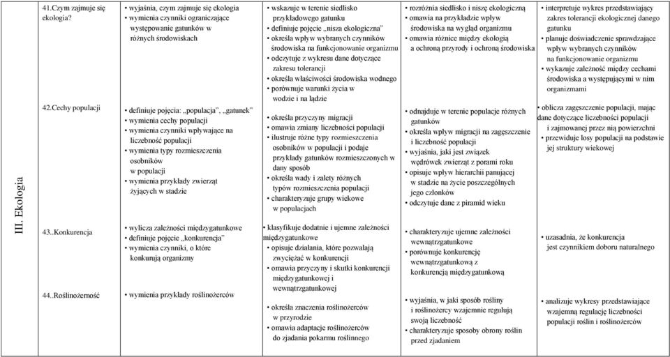 wymienia czynniki wpływające na liczebność populacji wymienia typy rozmieszczenia osobników w populacji wymienia przykłady zwierząt żyjących w stadzie wskazuje w terenie siedlisko przykładowego