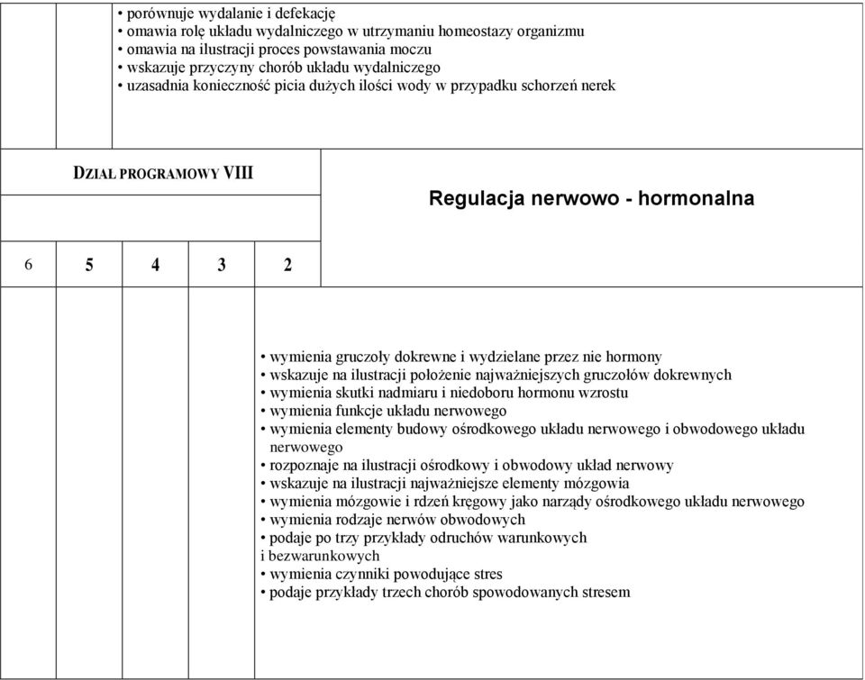 ilustracji położenie najważniejszych gruczołów dokrewnych wymienia skutki nadmiaru i niedoboru hormonu wzrostu wymienia funkcje układu nerwowego wymienia elementy budowy ośrodkowego układu nerwowego