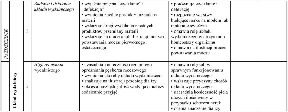 układu wydalniczego w utrzymaniu homeostazy organizmu omawia na ilustracji proces powstawania moczu Układ wydalniczy 1 Higiena układu wydalniczego uzasadnia konieczność regularnego opróżniania