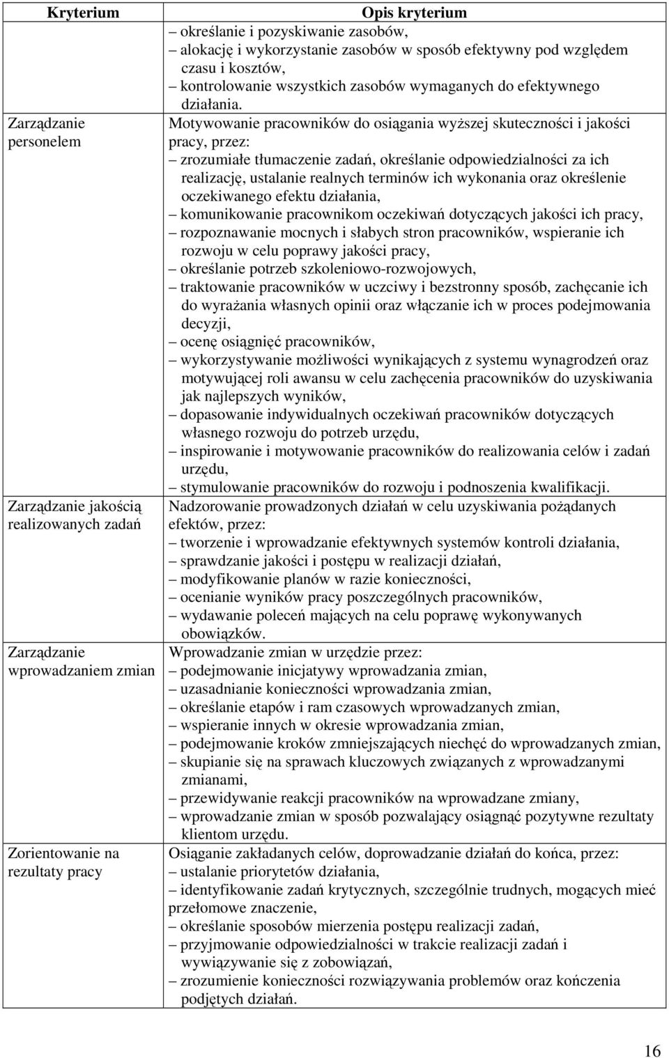 Motywowanie pracowników do osiągania wyŝszej skuteczności i jakości pracy, przez: zrozumiałe tłumaczenie zadań, określanie odpowiedzialności za ich realizację, ustalanie realnych terminów ich