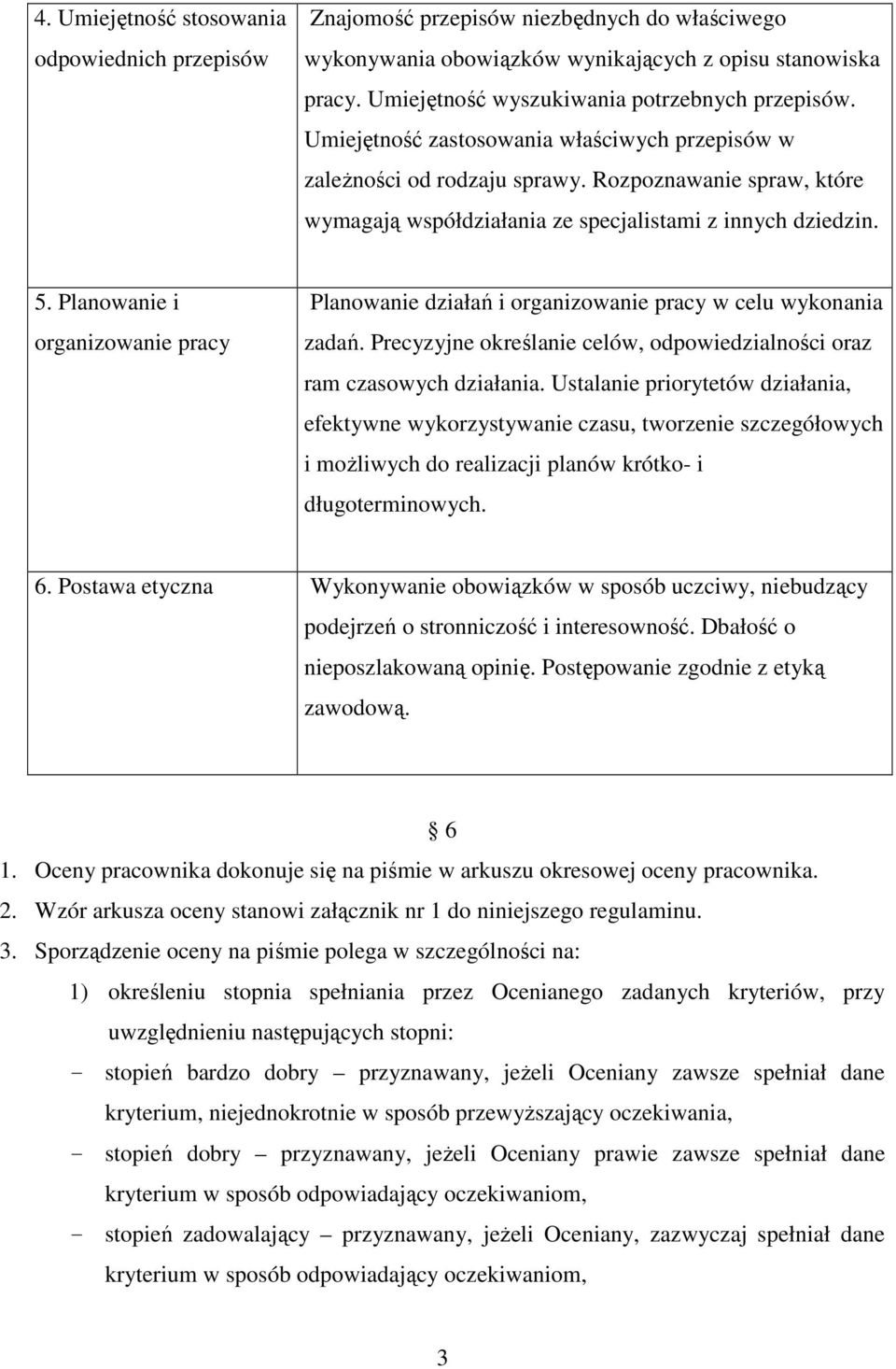 Rozpoznawanie spraw, które wymagają współdziałania ze specjalistami z innych dziedzin. 5. Planowanie i organizowanie pracy Planowanie działań i organizowanie pracy w celu wykonania zadań.