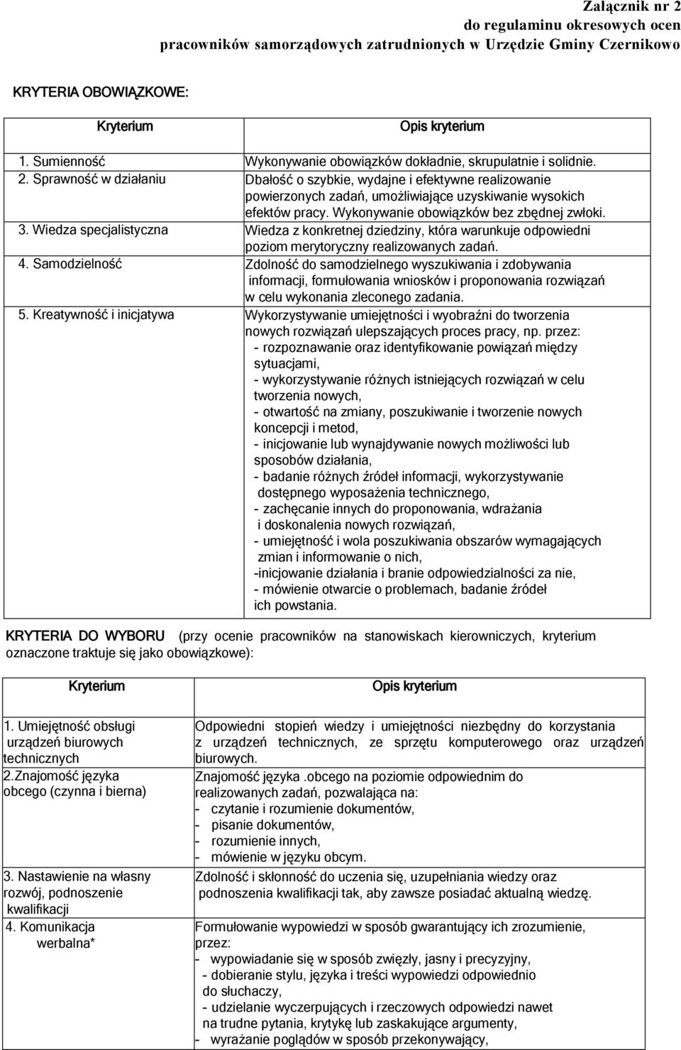 Sprawność w działaniu Dbałość o szybkie, wydajne i efektywne realizowanie powierzonych zadań, umożliwiające uzyskiwanie wysokich efektów pracy. Wykonywanie obowiązków bez zbędnej zwłoki. 3.