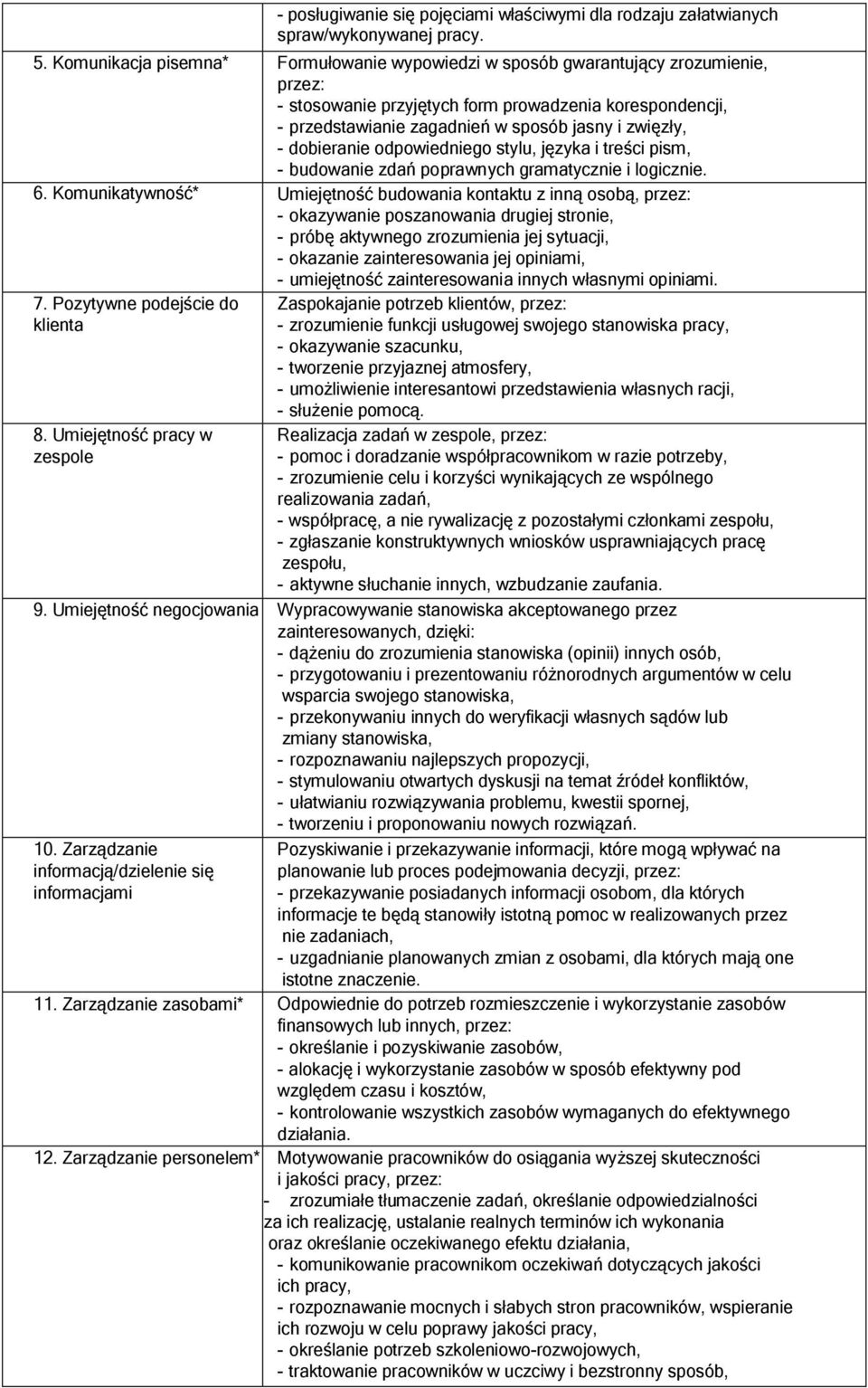 dobieranie odpowiedniego stylu, języka i treści pism, - budowanie zdań poprawnych gramatycznie i logicznie. 6.