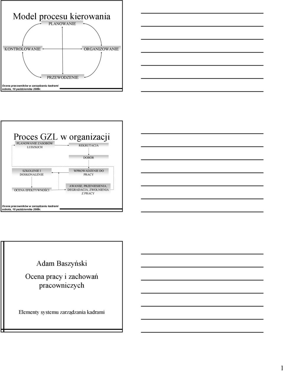 PRZEWODZENIE Proces GZL w organizacji PLANOWANIE ZASOBÓW LUDZKICH REKRUTACJA DOBÓR SZKOLENIE I DOSKONALENIE WPROWADZENIE DO