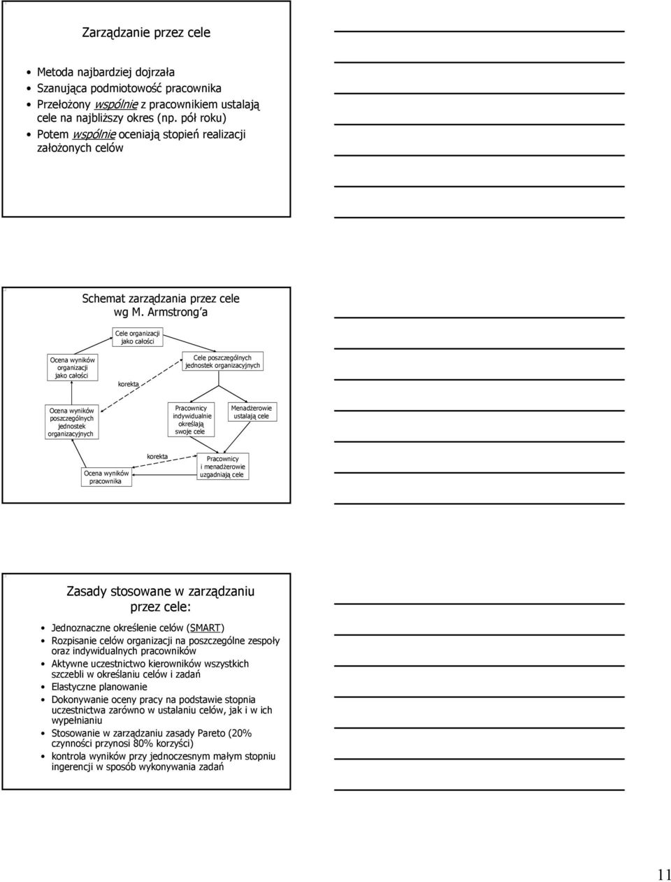 Armstrong a Cele organizacji jako całości Ocena wyników organizacji jako całości korekta Cele poszczególnych jednostek organizacyjnych Ocena wyników poszczególnych jednostek organizacyjnych