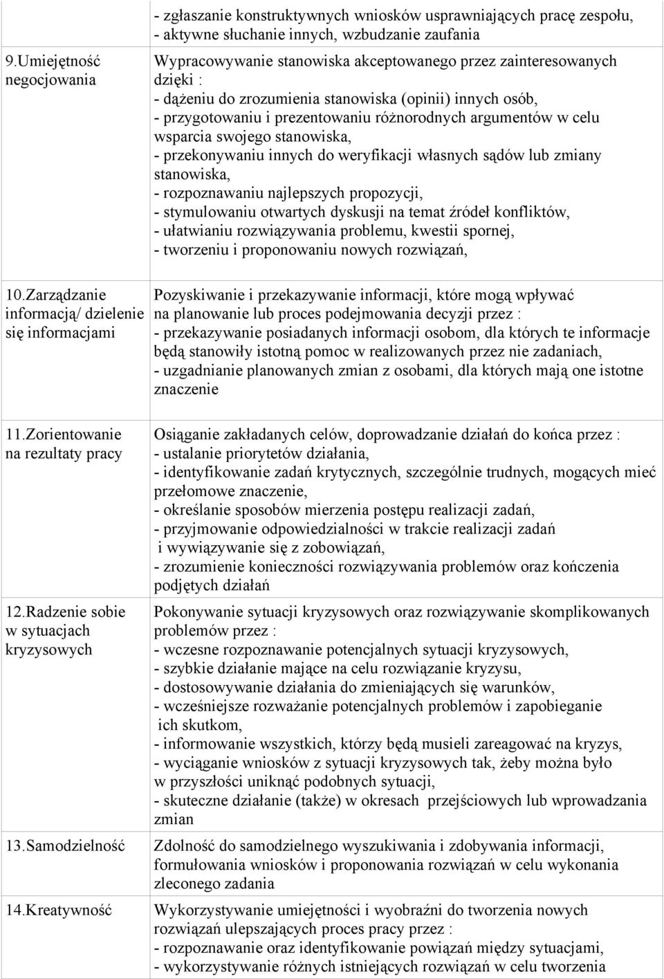 do weryfikacji własnych sądów lub zmiany stanowiska, - rozpoznawaniu najlepszych propozycji, - stymulowaniu otwartych dyskusji na temat źródeł konfliktów, - ułatwianiu rozwiązywania problemu, kwestii